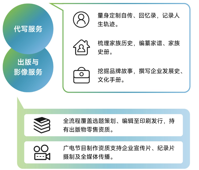 代写自传为什么首选湖南青史长河文化传播有限公司？